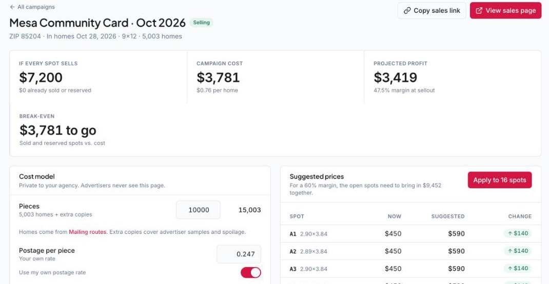 A campaign's numbers: $7,200 if every spot sells, $3,781 cost, $3,419 projected profit and suggested spot prices